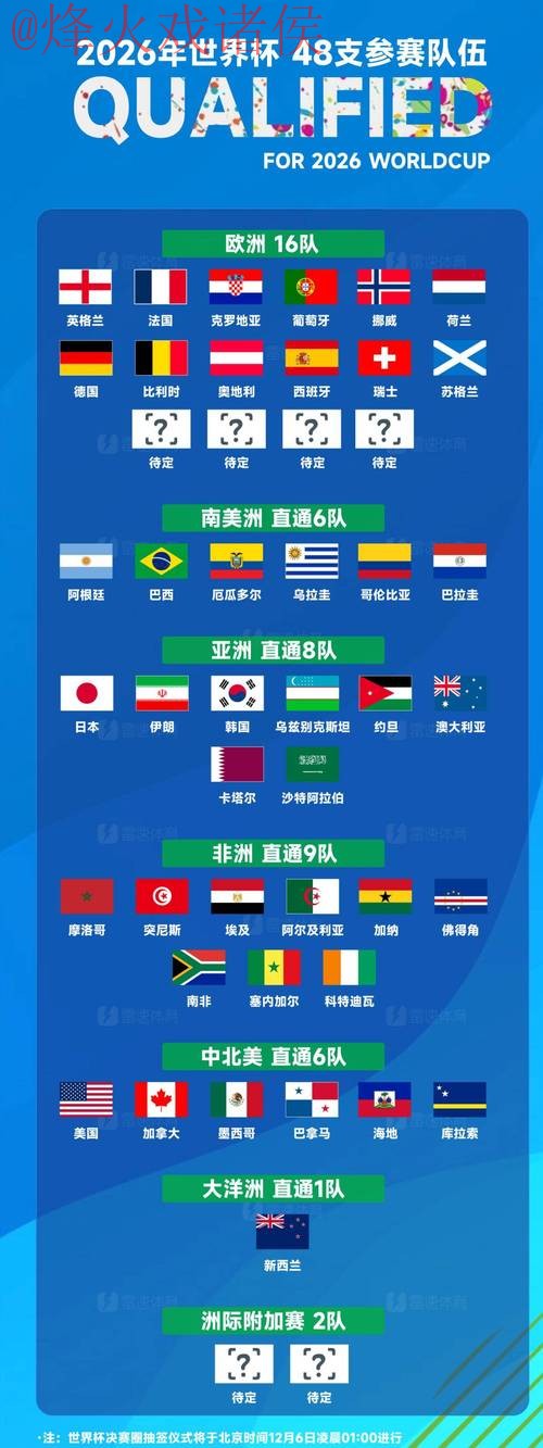 2026世界杯外围安全热门球队预测分析