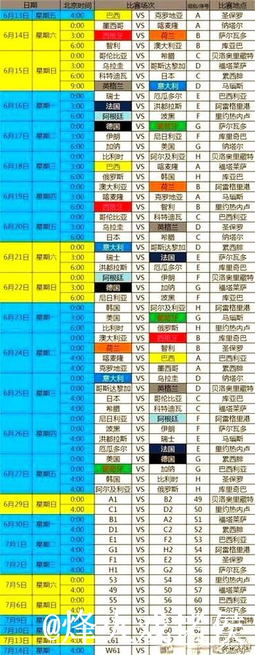 2026世界杯热门预测整理，临场信息和赛程影响说明