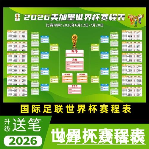 2026世界杯热门预测整理，临场信息和赛程影响说明